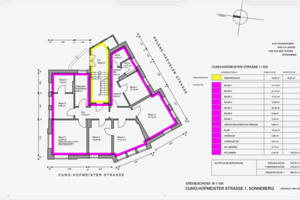 Gewerbeobjekt Sonneberg - 1.330&euro; | Angebot:24984285
