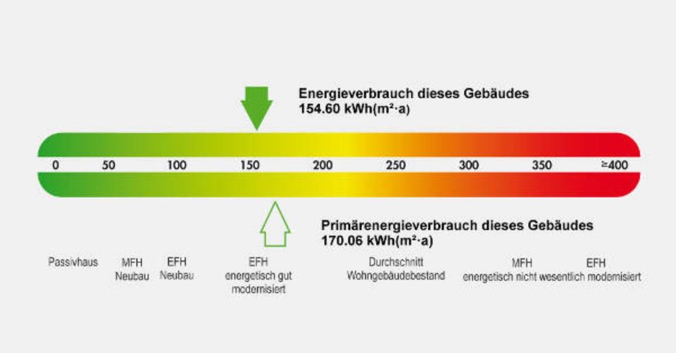 Etagenwohnung Wilhelmshaven - 1 Zimmer, 42 m&sup2;, 350&euro; | Angebot:25823945