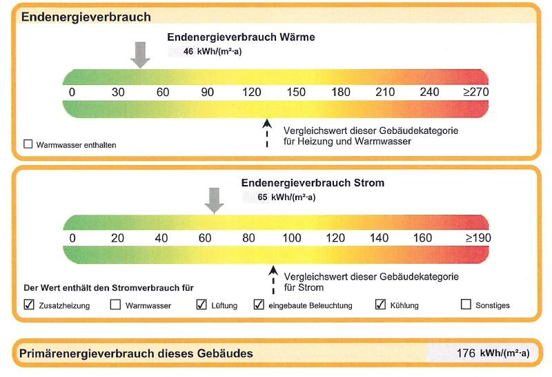 Gewerbeobjekt Wolfsburg Almke - 2.226&euro; | Angebot:9917505