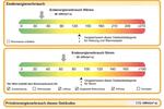 Gewerbeobjekt Wolfsburg Almke - 2.226&euro; | Angebot:9917505