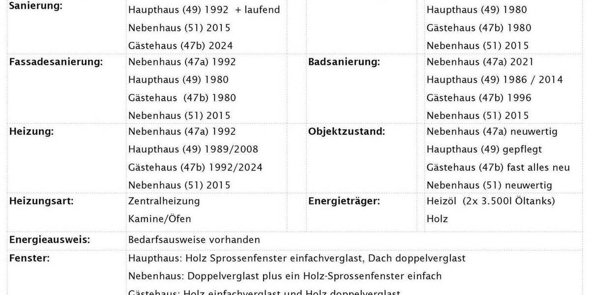Bauernhaus, Landhaus Much Wellerscheid - 1 Zimmer, 474 m&sup2;, 980.000&euro; | Angebot:26140717