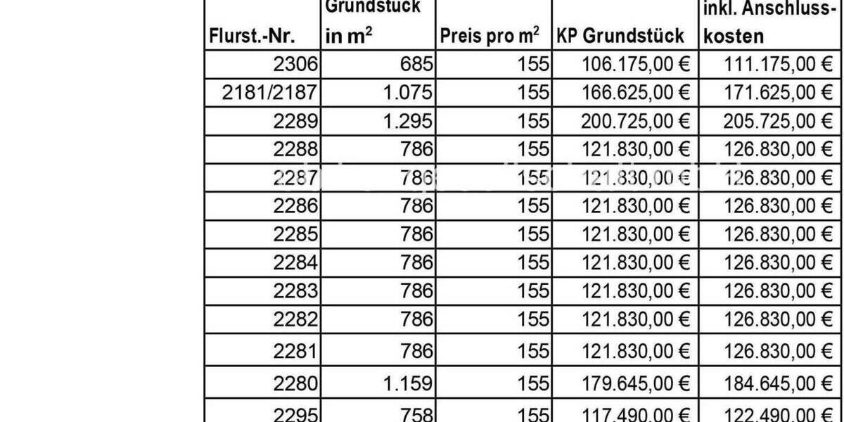 Grundstück Dessau-Roßlau Kochstedt - 111.175&euro; | Angebot:26807339