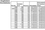 Grundstück Dessau-Roßlau Kochstedt - 111.175&euro; | Angebot:26807339