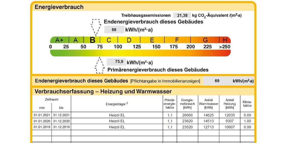 Erdgeschoßwohnung Rimsting - 3 Zimmer, 112 m&sup2;, 525.000&euro; | Angebot:26777883