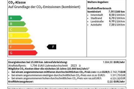 Renault Grand Kangoo 1.990 km 32.590 € Stegen 79252