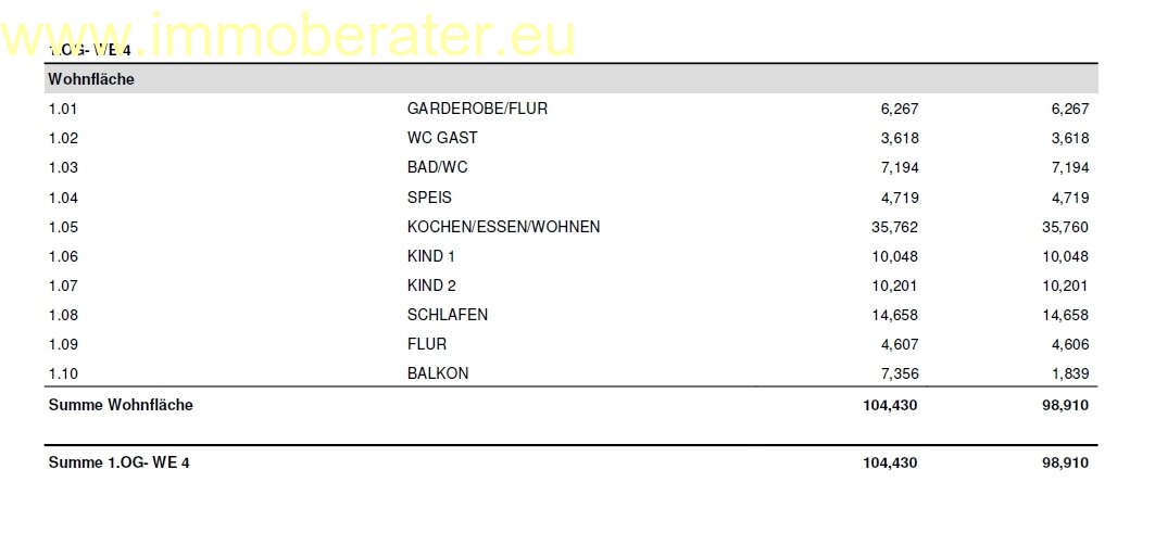 Kap. Anlage oder Eigenbezug- Projektierte-4-ZI-Whg-WFL 99 m² beste Bauqualität-KfW 40-QNG- höchste Förderung möglich! - Etagenwohnung Schwandorf | Angebot:17026059