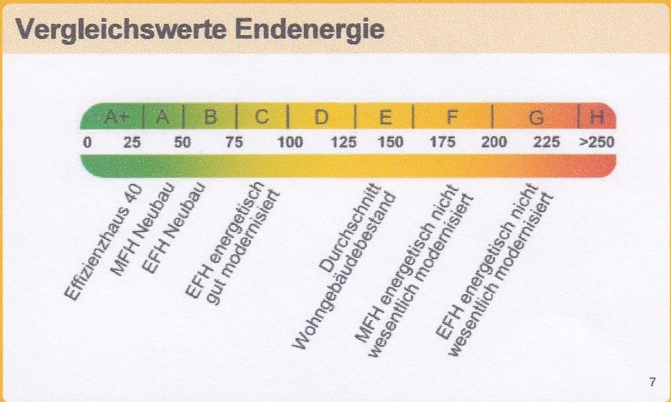 Mehrfamilienhaus, Wohnhaus Rottenburg an der Laaber - 1.290.000&euro; | Angebot:24610964