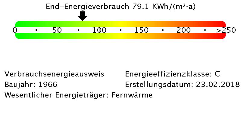 Etagenwohnung Freital - 2 Zimmer, 50 m&sup2;, 318&euro; | Angebot:25525315