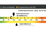 Einfamilienhaus Hermeskeil - 6 Zimmer, 200 m&sup2;, 459.000&euro; | Angebot:24353930