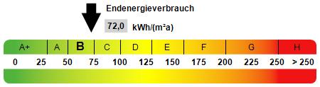 Gewerbeobjekt Metten - 1.100&euro; | Angebot:22856267