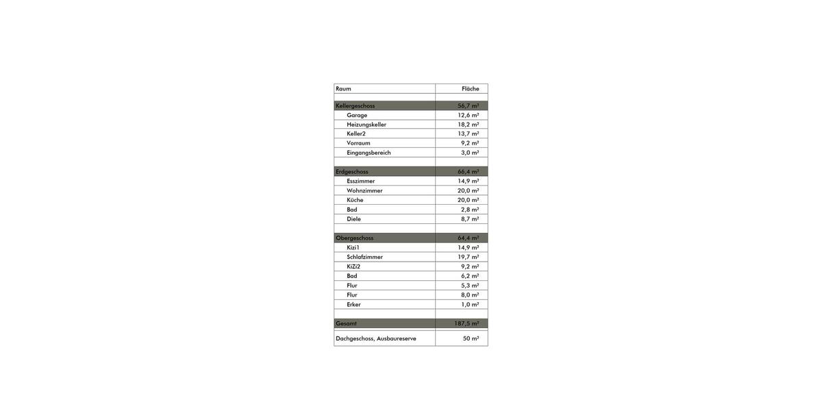 Einfamilienhaus Zella-Mehlis Mehlis - 5 Zimmer, 130 m&sup2;, 335.000&euro; | Angebot:26357296