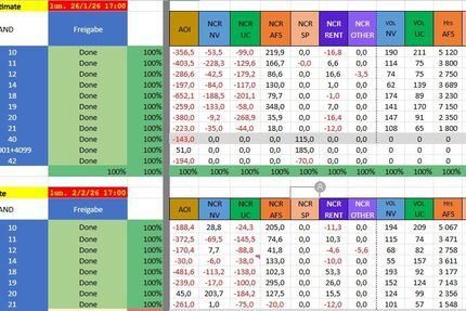 Opel Grandland (X) 15.890 km 21.850 &euro; Wiesbaden 65201