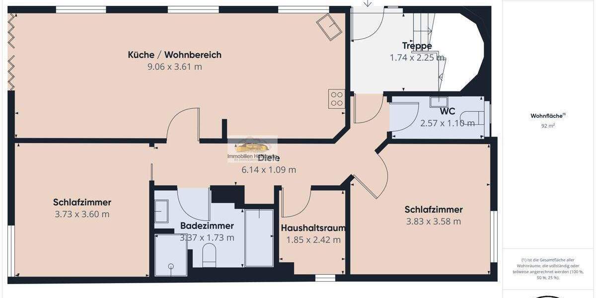 Mehrfamilienhaus, Wohnhaus Alzenau - 1 Zimmer, 265 m&sup2;, 1.049.000&euro; | Angebot:25747642