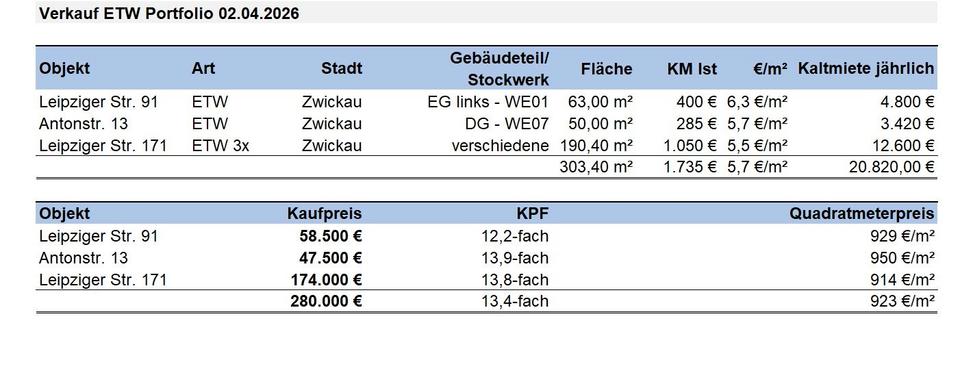 Etagenwohnung Zwickau - 12 Zimmer, 305 m&sup2;, 280.000&euro; | Angebot:26041225