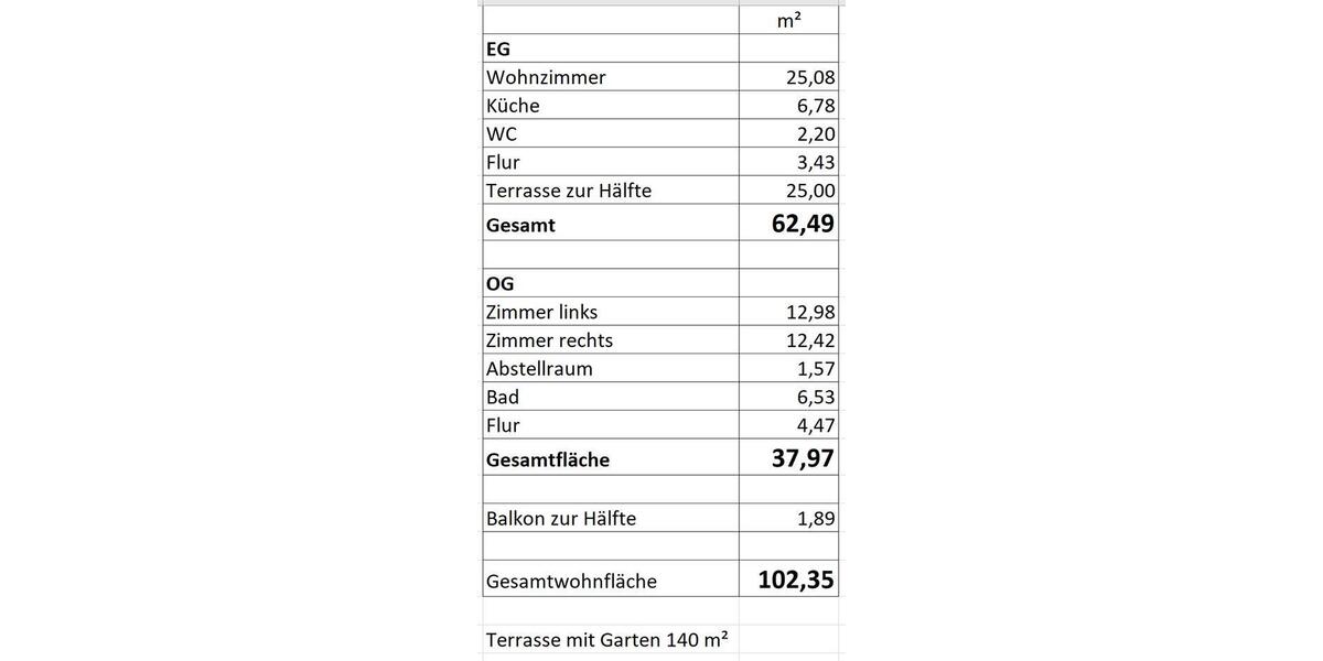 Charmantes Häuschen in Hinterhauslage mit Garten & Terrasse - Einfamilienhaus Fürth 10809563000 | Angebot:27144032