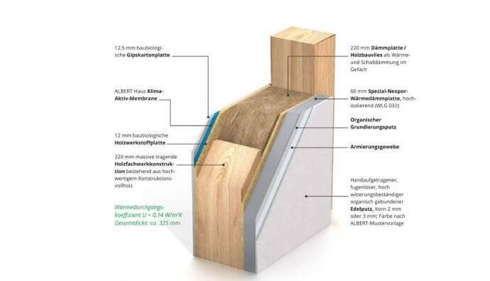 Terrassenwohnung Treuchtlingen - 345.000&euro; | Angebot:25729166