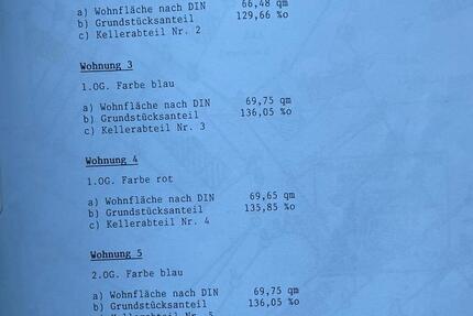 50 % Miteigentumsanteil an 6-Familienhaus – Kapitalanlage 3 zimmer