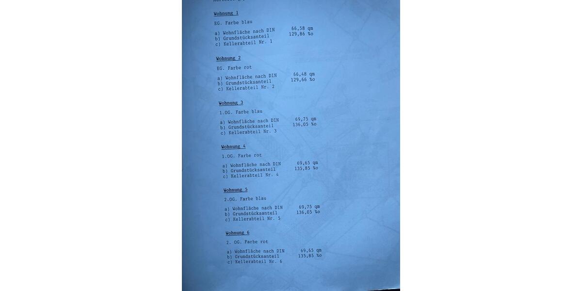 50 % Miteigentumsanteil an 6-Familienhaus – Kapitalanlage 3 zimmer