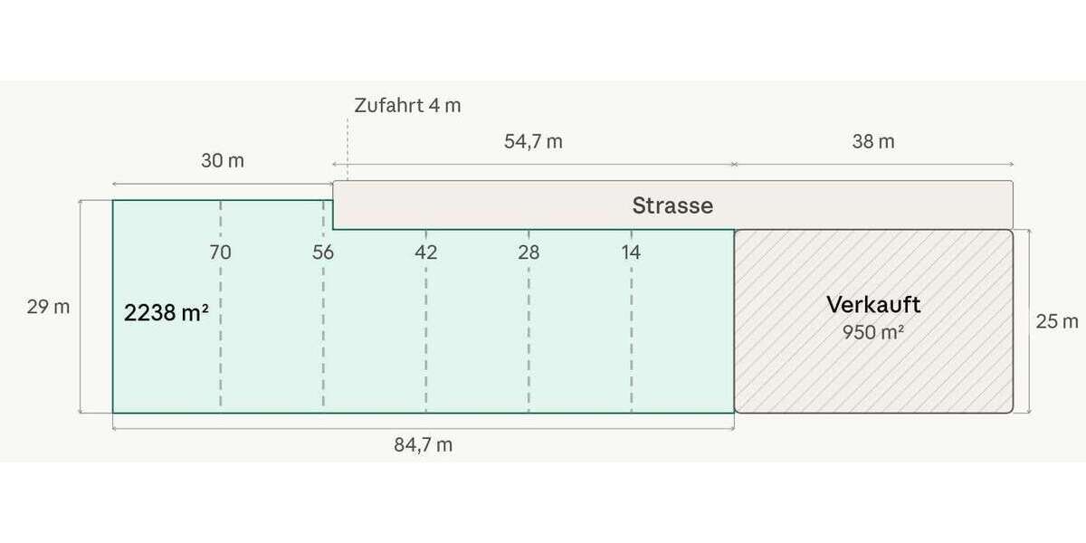 Grundstück Kneitlingen - 83.520&euro; | Angebot:27053559