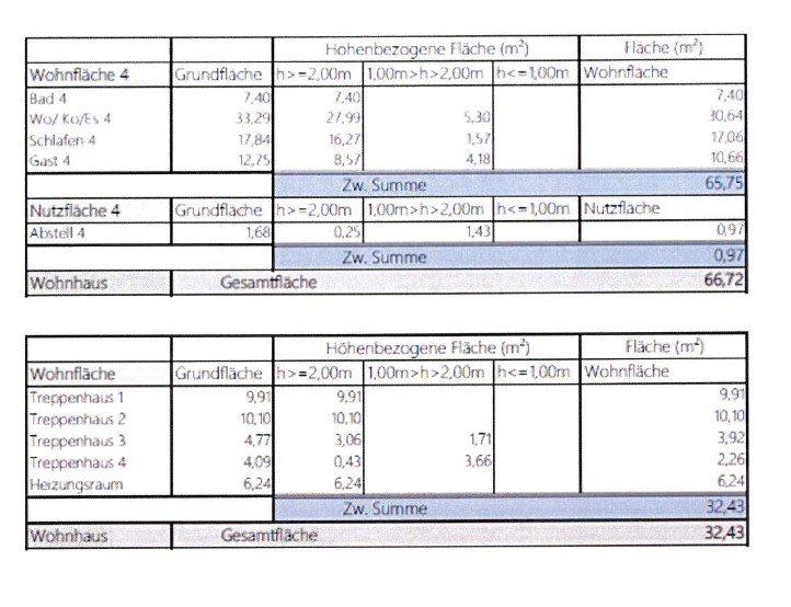 Mehrfamilienhaus, Wohnhaus Weener - 720.000&euro; | Angebot:26152184