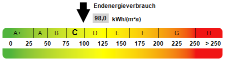 Schicke Dachgeschosswohnung mit EBK! - Dachgeschoßwohnung Bernsdorf | Angebot:26491722