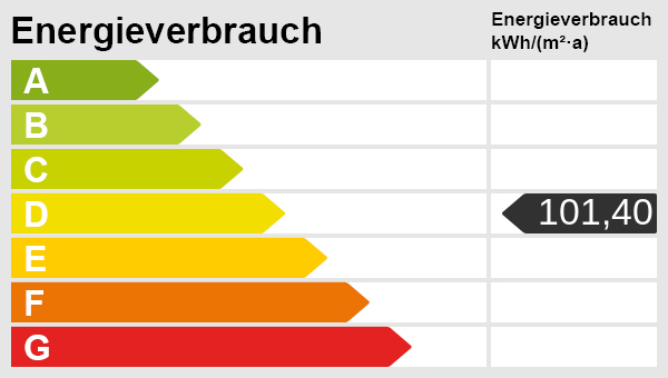 1-2 Famhaus in sehr toller Lage - Zweifamilienhaus Straubenhardt Schwann | Angebot:27333024