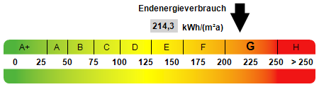 Einfamilienhaus mit großem Grundstück und vielseitigem Nebengebäude in ruhiger Lage - Einfamilienhaus Königshain-Wiederau Wiederau | Angebot:27034224