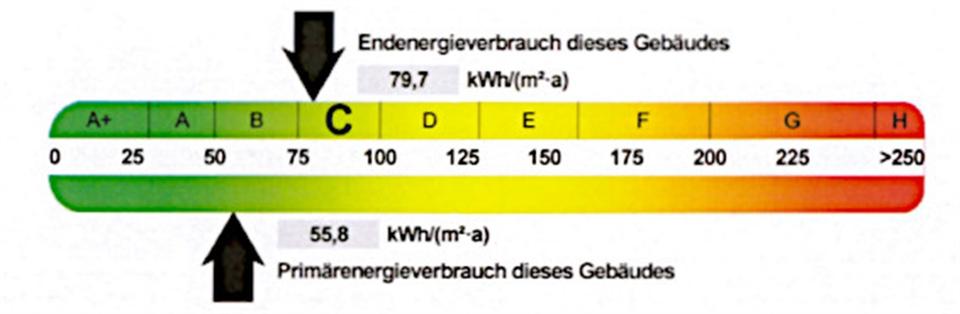 Etagenwohnung Schwarzenberg/Erzgebirge Erzgebirge - 2 Zimmer, 39 m&sup2;, 200&euro; | Angebot:26302146