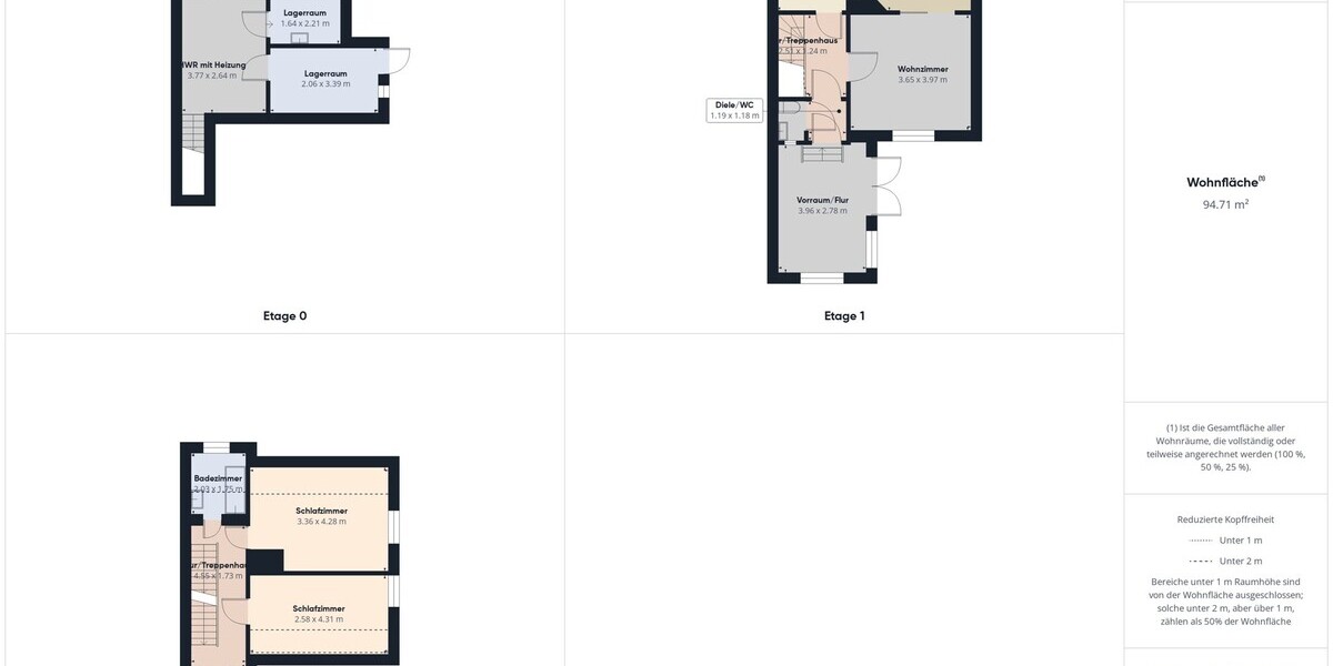 Doppelhaushälfte mit Garten in Weimar-Oberweimar – Sanierungsobjekt in Top-Schullage - Doppelhaushälfte Weimar Ehringsdorf | Angebot:27374677