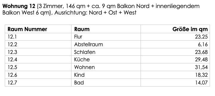 Dachgeschoßwohnung Tellingstedt - 4 Zimmer, 156 m&sup2;, 1.090&euro; | Angebot:26380781