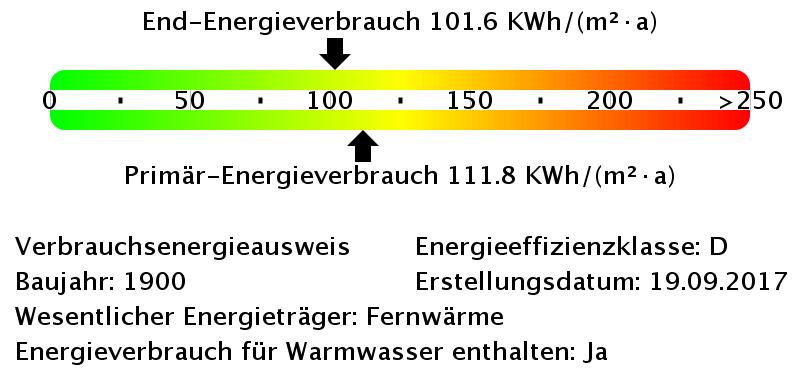 Dachgeschoßwohnung Dresden Pieschen - 3 Zimmer, 76 m&sup2;, 723&euro; | Angebot:25510945