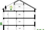 Doppelhaushälfte Backnang - 7 Zimmer, 189 m&sup2;, 779.000&euro; | Angebot:26189655