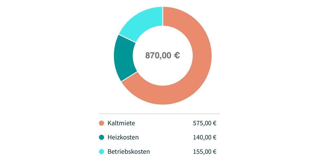 Erdgeschoßwohnung Wiesbaden Biebrich - 2.5 Zimmer, 58 m&sup2;, 870&euro; | Angebot:24988971