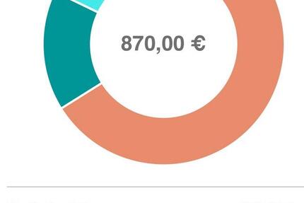 Wohnung Wiesbaden Biebrich - 2.5 Zimmer, 58 m&sup2;, 870&euro; | Angebot:24988971