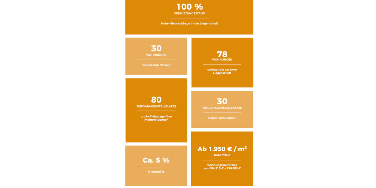 Etagenwohnung Weißenfels - 3 Zimmer, 76 m&sup2;, 148.980&euro; | Angebot:25822485
