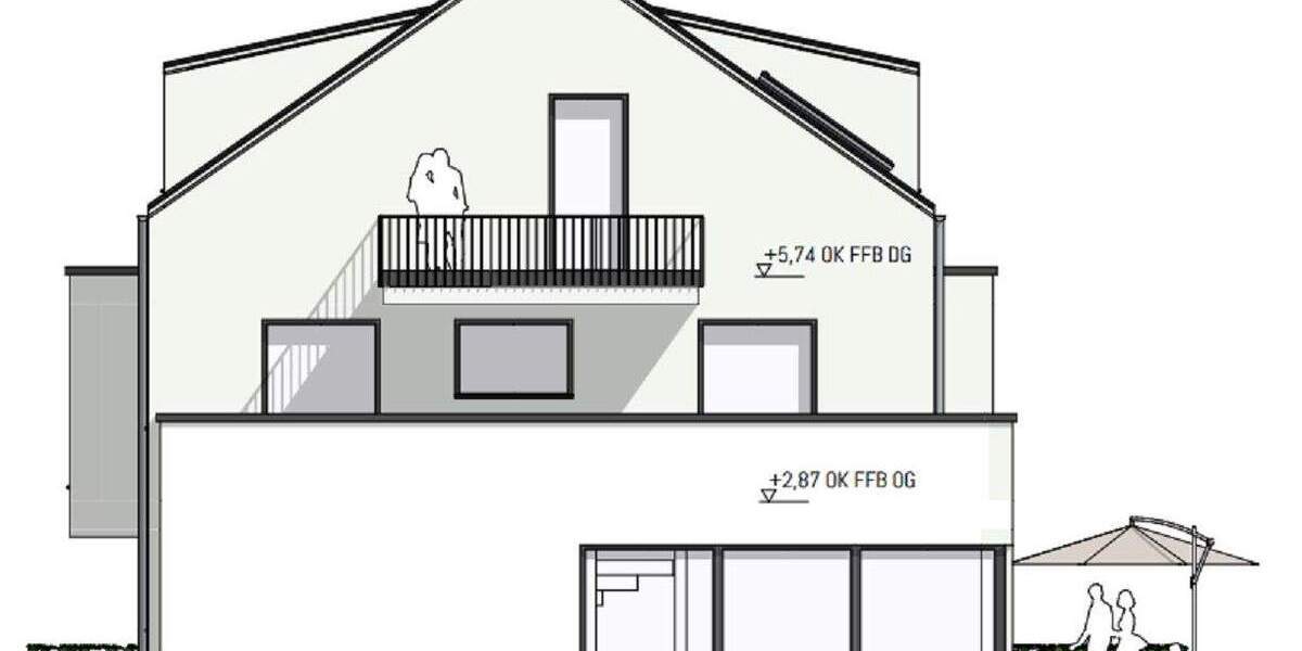 Grundstück Karlsfeld - 995.000&euro; | Angebot:25796541