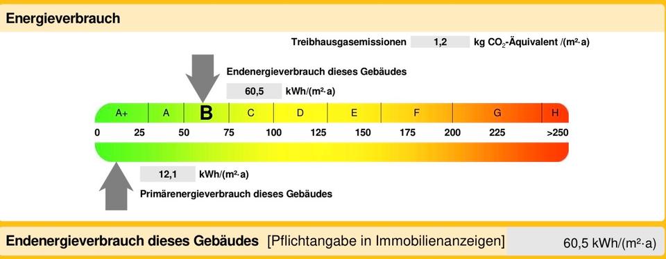 Etagenwohnung Attenkirchen - 4 Zimmer, 153 m&sup2;, 790.000&euro; | Angebot:26749784