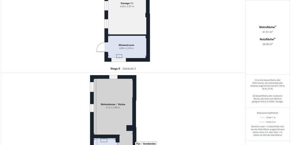 Einfamilienhaus Am Mellensee / Mellensee Kummersdorf-Alexanderdorf - 8 Zimmer, 238 m&sup2;, 559.000&euro; | Angebot:26834800