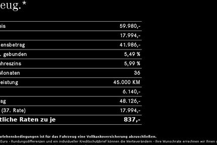 Mercedes-Benz CLA 250 8.500 km 59.339 € Regensburg 93053