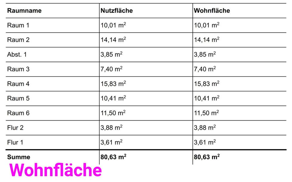 Einfamilienhaus Beltheim - 4 Zimmer, 80 m&sup2;, 700&euro; | Angebot:24732639