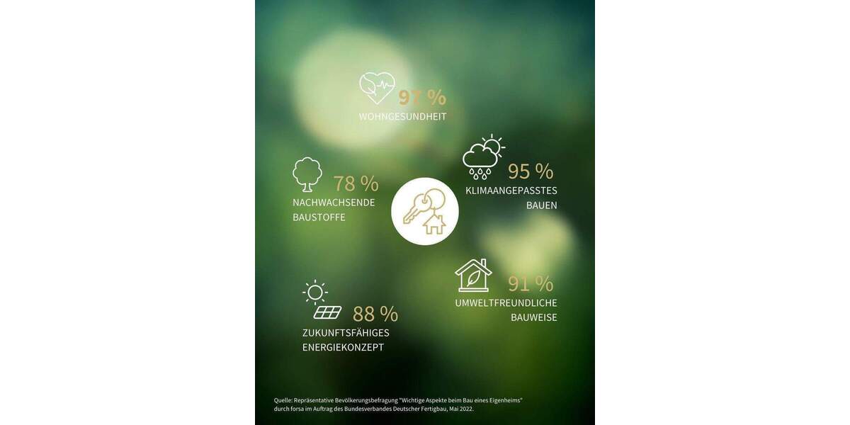 Einfamilienhaus Lorsch - 5 Zimmer, 108 m&sup2;, 580.900&euro; | Angebot:24872397