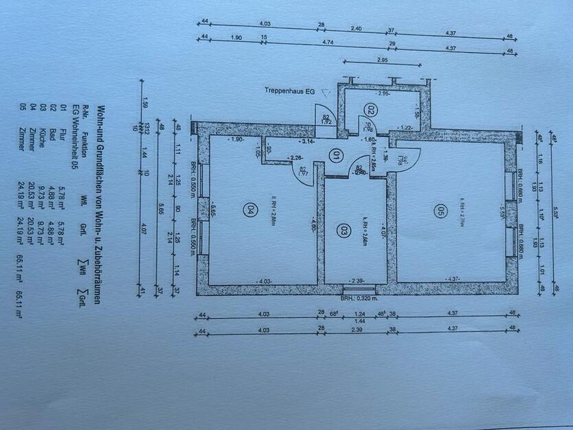 2 RWG in Sanitz zimmer