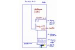 Einfamilienhaus Gladenbach - 4 Zimmer, 150 m&sup2;, 269.699&euro; | Angebot:26284622
