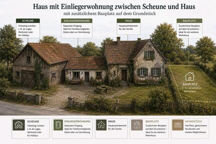 Haus Ravenstein - 4 Zimmer, 80 m&sup2;, 250.000&euro; | Angebot:26878997