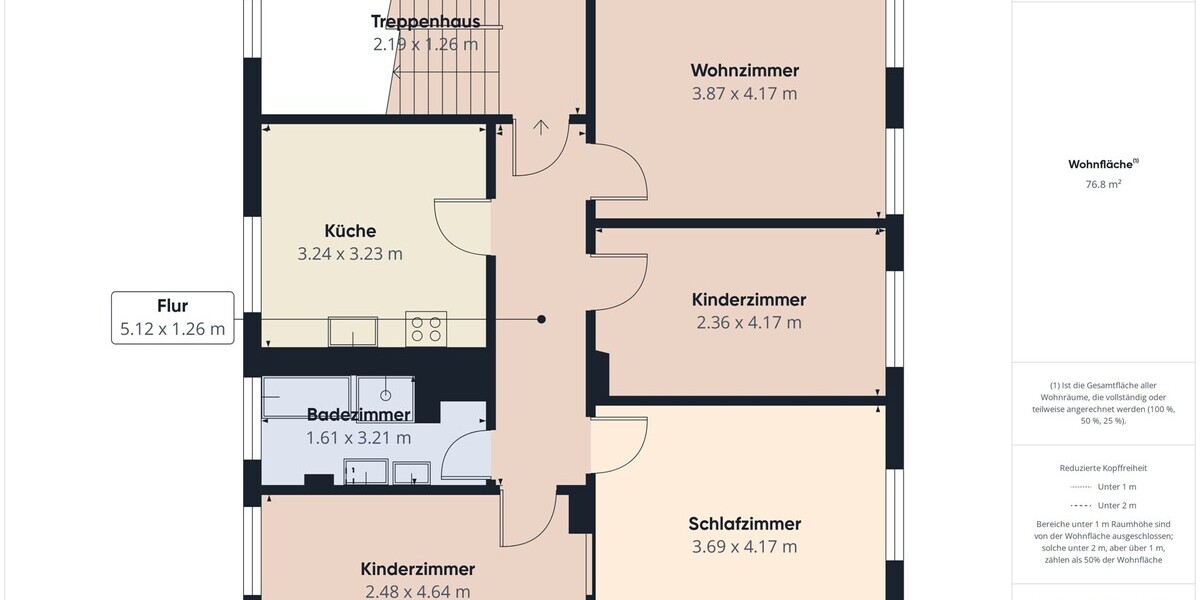 - Etagenwohnung Frankenheim | Angebot:25182943