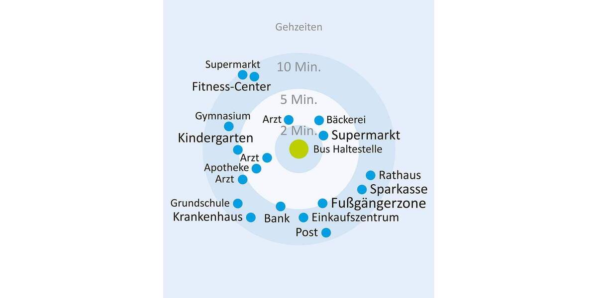 Mietwohnung im 1. OG mit Balkon und Aufzug - in Nettetal-Lobberich 2 zimmer