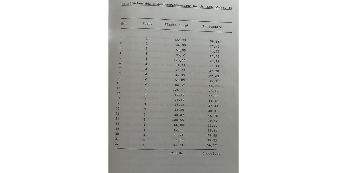 Etagenwohnung Marklkofen - 2 Zimmer, 63 m&sup2;, 189.000&euro; | Angebot:25840297