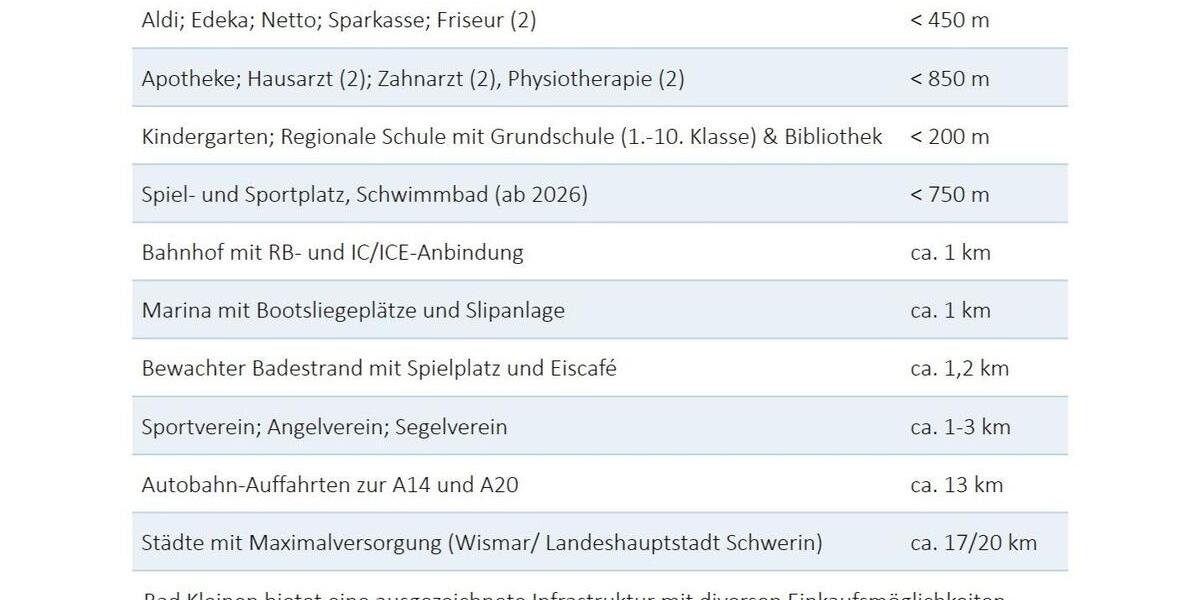 Reihenhaus Bad Kleinen - 5 Zimmer, 106 m&sup2;, 258.000&euro; | Angebot:26057473