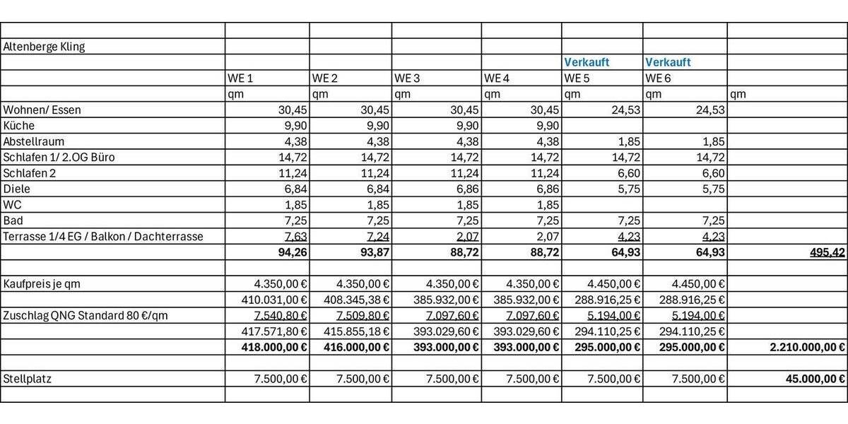 Etagenwohnung Altenberge - 393.000&euro; | Angebot:25687424