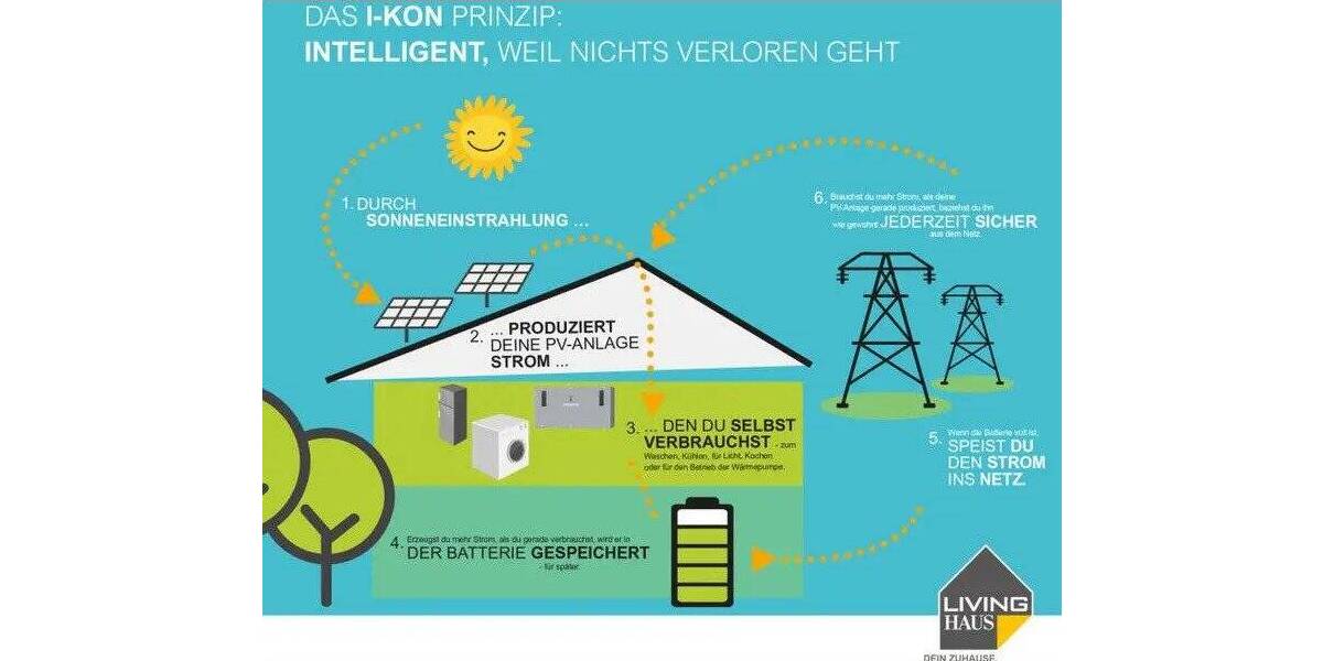 Einfamilienhaus Büchenbronn Büchenbronn - 6 Zimmer, 142 m&sup2;, 728.882&euro; | Angebot:26343584